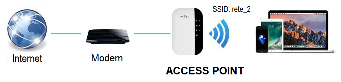 wi-fi access point