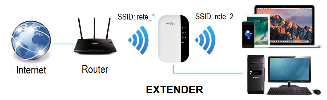 wi-fi extender
