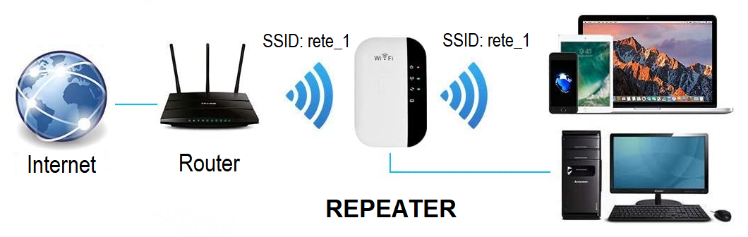 wi-fi repeater