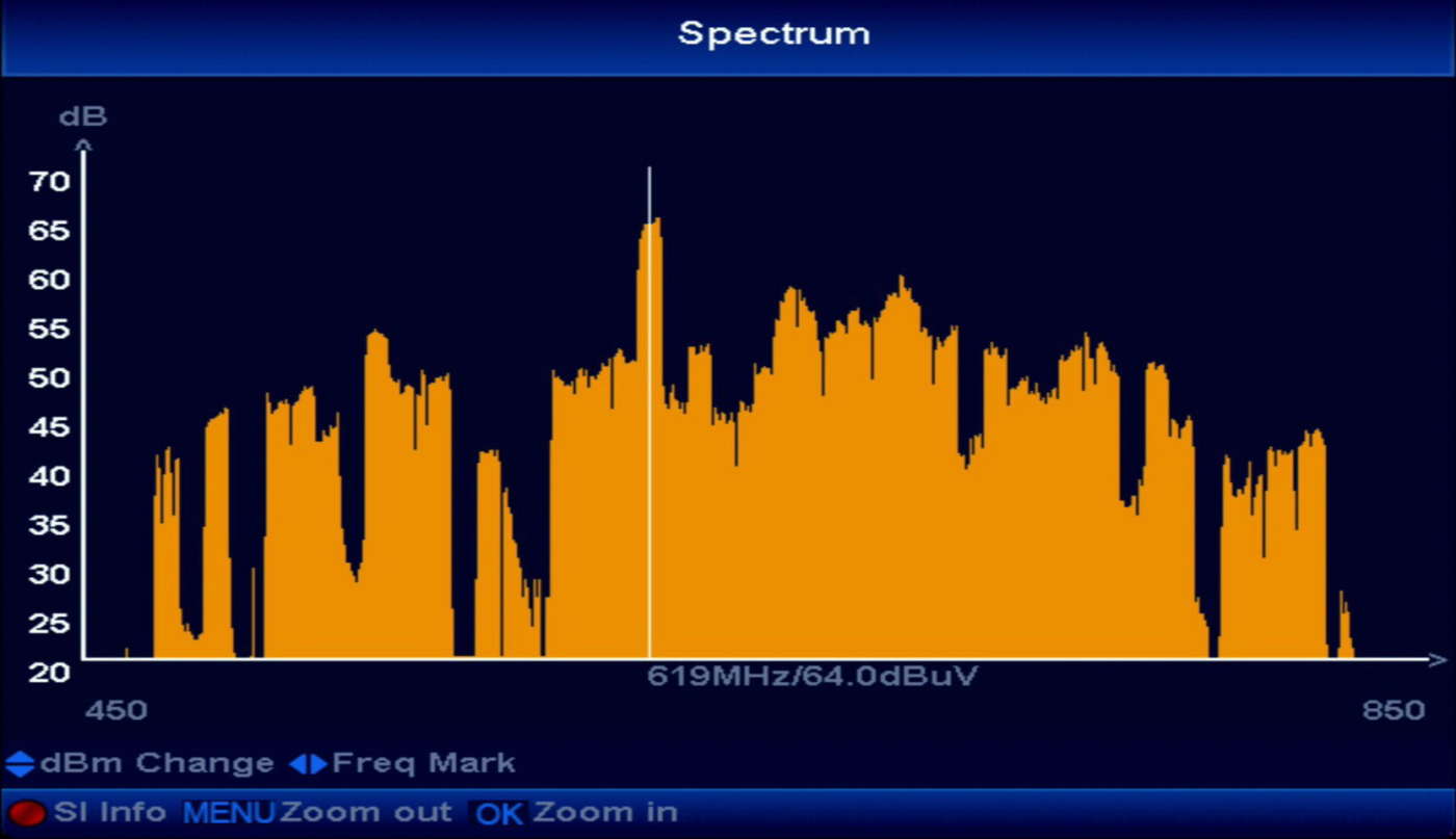 Analisi dello spettro con misuratore di campo