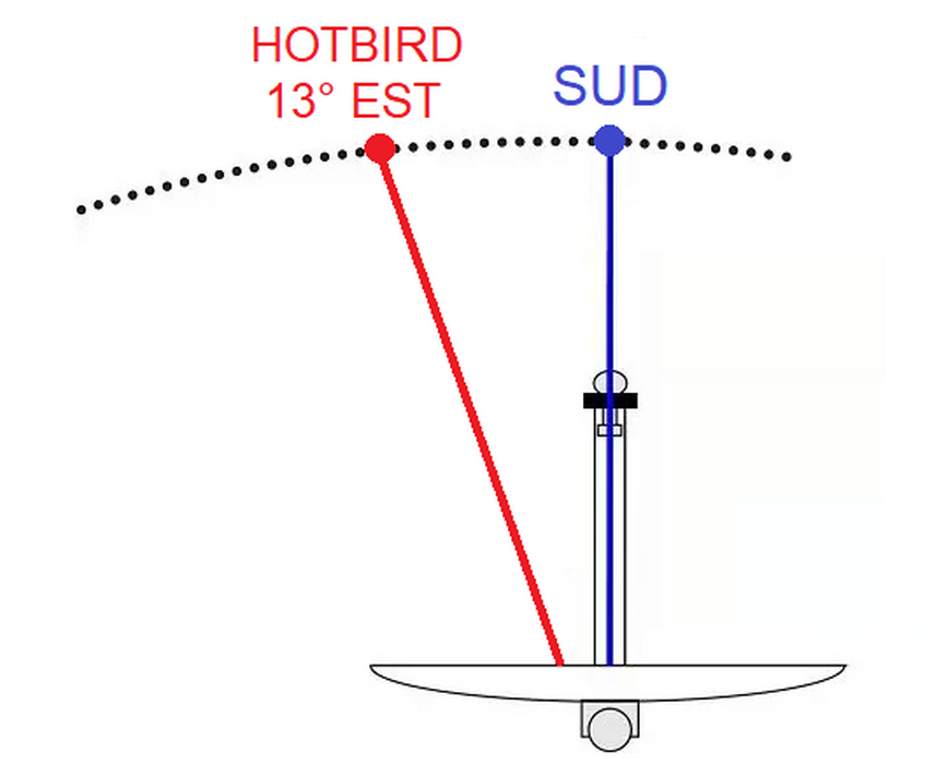 Orientamento parabola in direzione sud e spostamento verso Hotbird