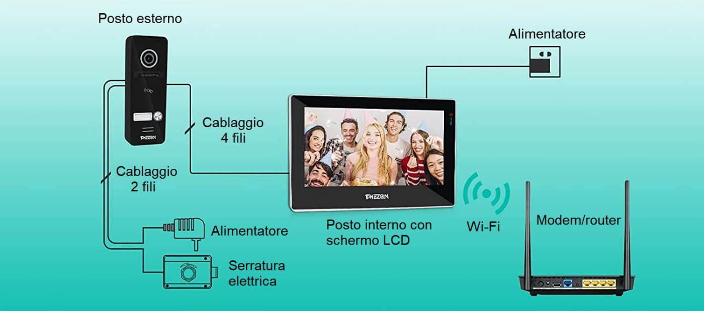 Videocitofoni smart Wi-Fi “fai-da-te”: come sceglierli, quali