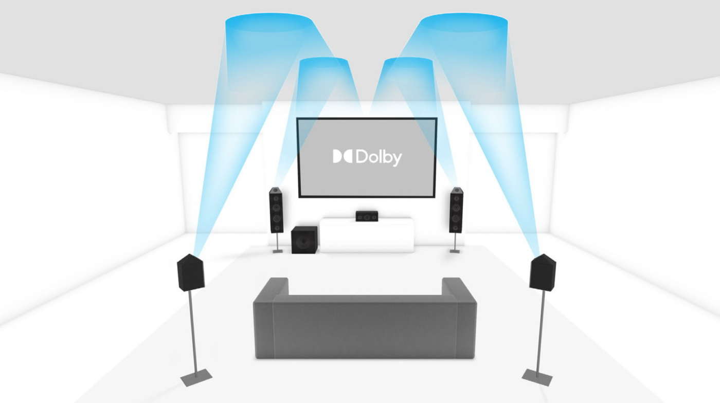 Effetti sonori verticali con tecnologia Dolby Atmos (Credit: Dolby)